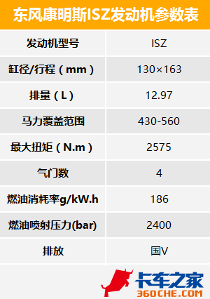 一個比一個厲害 裝配ISZ大馬力車型盤點