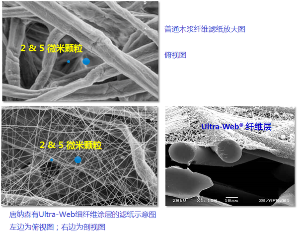 纳米空滤，“纳”什么