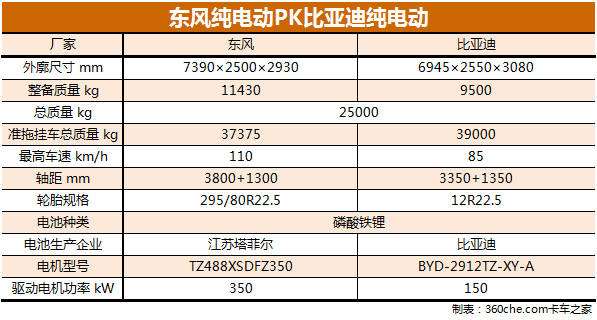 �³��鱨�����Ų���310����Ʒ10�󿴵�