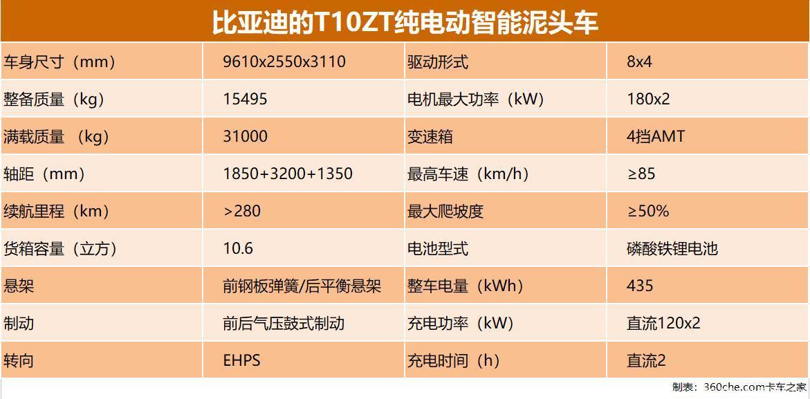 比亚迪泥头车参数图片