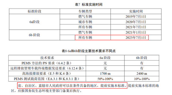 ������һͳ���ŷű�׼��ڧ�ջ��⣨�ϣ�