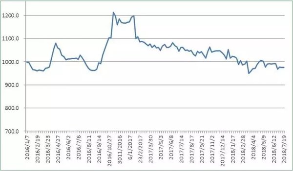 �й���·�����˼���ָ������&nbsp;2018.7.20