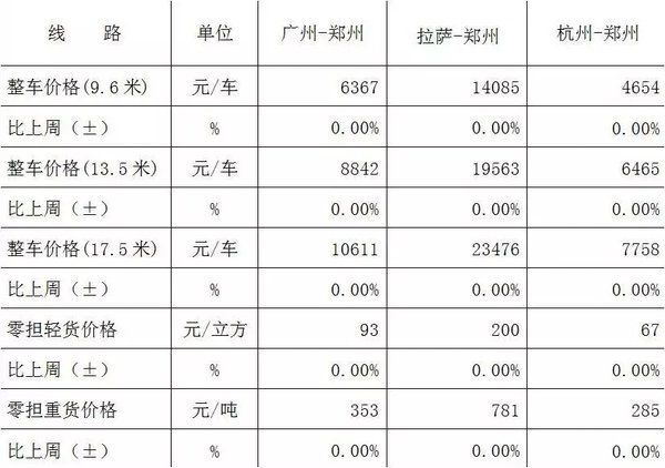 �й���·�����˼���ָ������&nbsp;2018.7.20