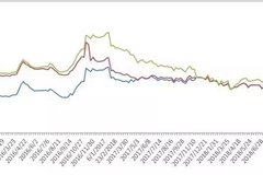 �й���·�����˼���ָ������ 2018.7.20