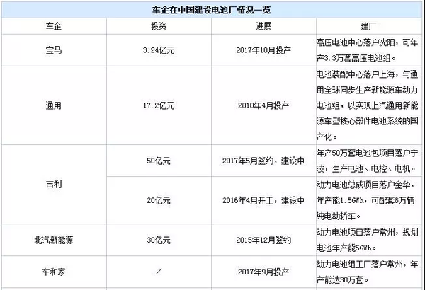 ����������֮ս&nbsp;�������벼�ֶ������