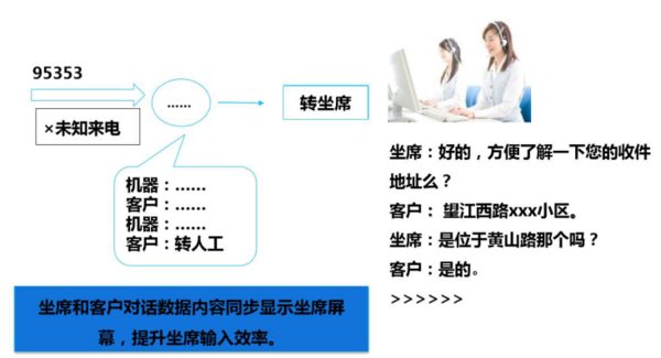 德邦快递“智能语音交互系统”正式上线