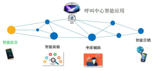 德邦快递“智能语音交互系统”正式上线
