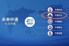 ��ͨ����̬Ȧ�����һ��ƴͼ����ͨ�Ʋ�