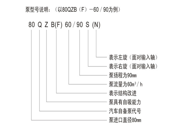 灑水車(chē)基礎(chǔ)知識(shí)：水流量和噸位是重點(diǎn)