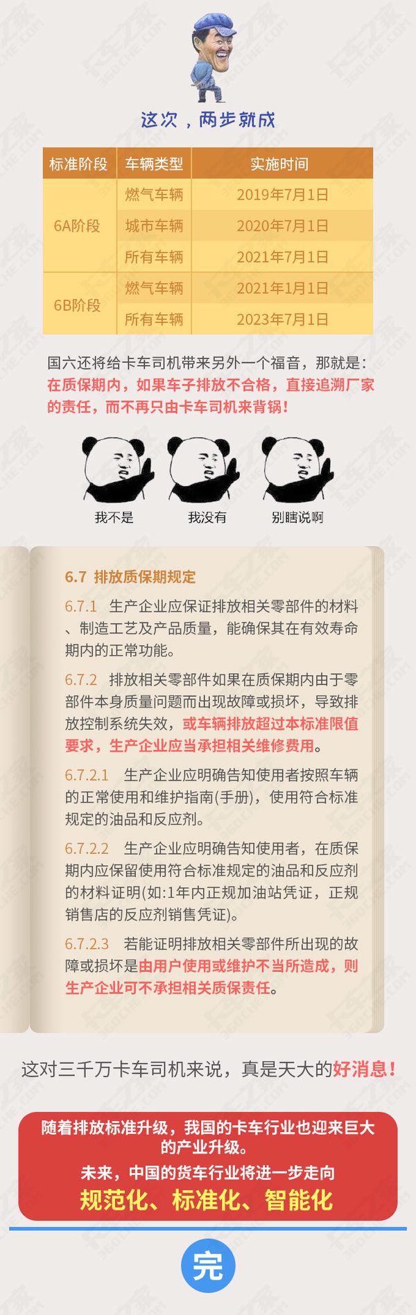 国一到国六：一图读懂中国排放升级之路