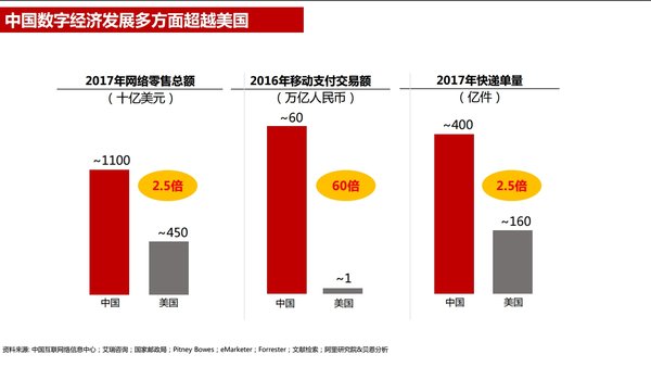 阿里:新物流未来发展呈现三大趋势