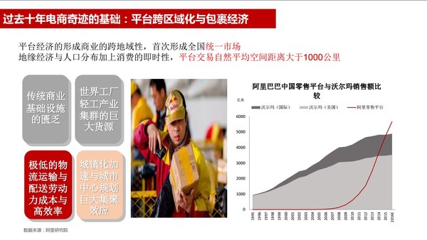 阿里:新物流未来发展呈现三大趋势
