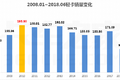 从2008到2018：浅谈货车市场10年变迁