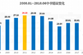 从2008到2018：浅谈货车市场10年变迁