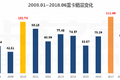 从2008到2018：浅谈货车市场10年变迁