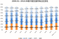 从2008到2018：浅谈货车市场10年变迁