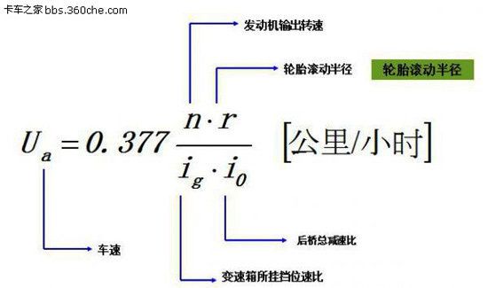 ��߾���ʱ���Ƕ���?&nbsp;���ټ�����������