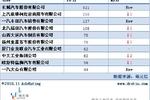 10月商用车类网络广告投放监测排行榜