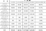 新红岩前11月销重卡29342辆 增57.85%
