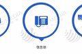 满帮、福佑、共生等整车平台模式解析