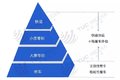 满帮、福佑、共生等整车平台模式解析