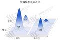 满帮、福佑、共生等整车平台模式解析