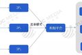 满帮、福佑、共生等整车平台模式解析