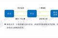 满帮、福佑、共生等整车平台模式解析