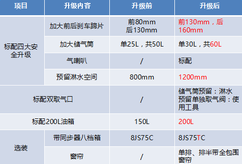 一汽解放轻卡“省长来了”临泉推介会解放轻卡献礼八一 大王披甲荣光上市