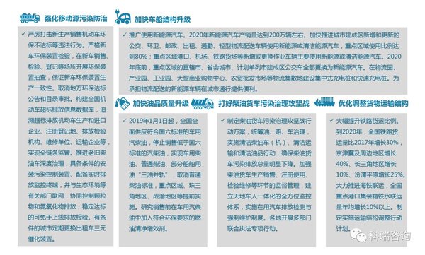 打响蓝天保卫战 淘汰国三柴油车百万辆