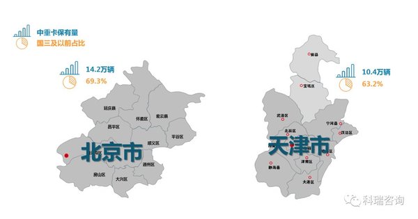 打响蓝天保卫战 淘汰国三柴油车百万辆