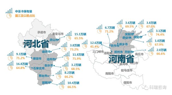 打响蓝天保卫战 淘汰国三柴油车百万辆