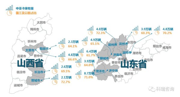 打响蓝天保卫战 淘汰国三柴油车百万辆