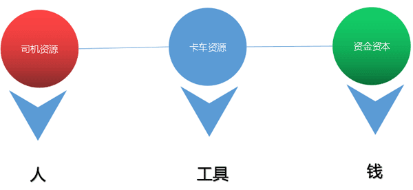 深度！挂靠公司和个体散户的出路在哪里