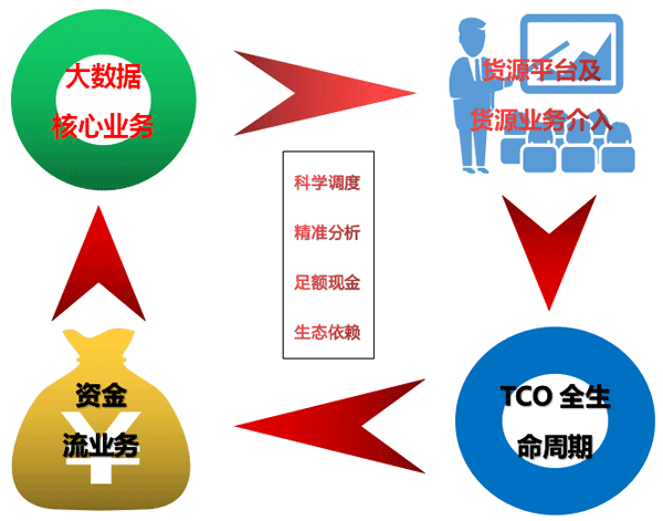 深度！挂靠公司和个体散户的出路在哪里