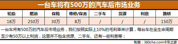 深度！挂靠公司和个体散户的出路在哪里