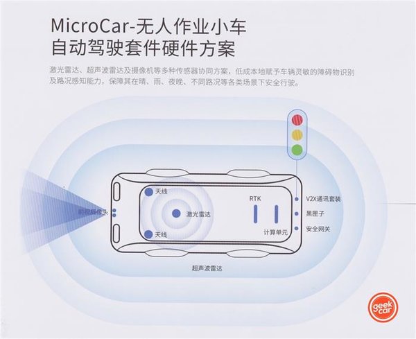 车和家SEV 是如何变身无人物流车的？