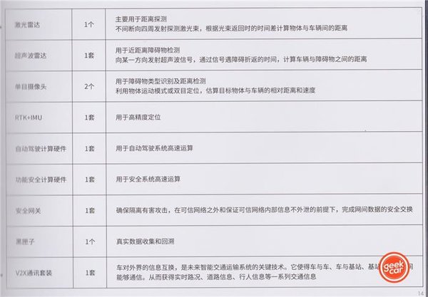 车和家SEV 是如何变身无人物流车的？