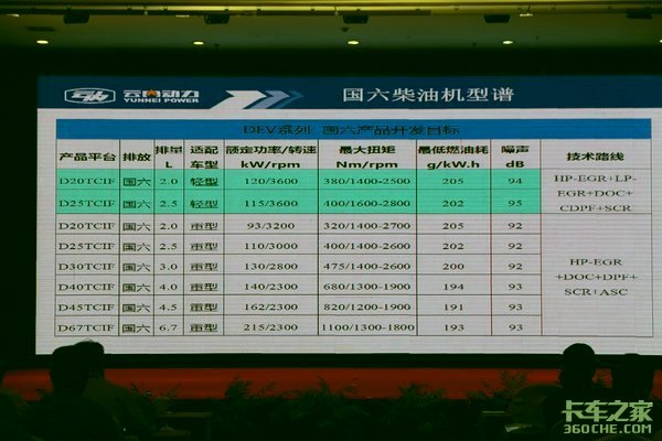 国六排放即将实施 发动机升级跟上了吗?