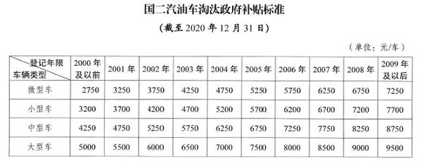 江苏“十三太保”国三淘汰补贴大全来了