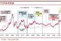 银隆裁员8000人、新能源汽车有多缺钱？