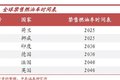 银隆裁员8000人、新能源汽车有多缺钱？