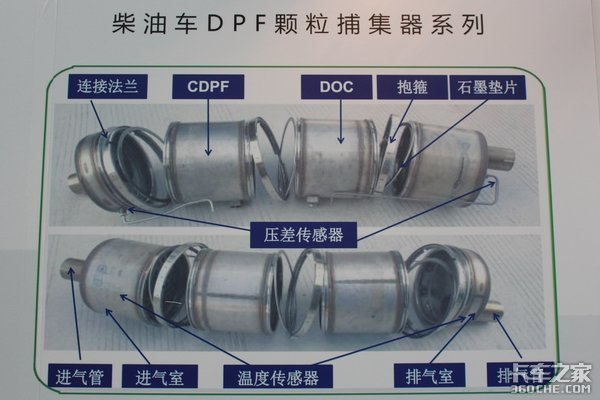 环保攻坚进行时 对货运行业有哪些影响?