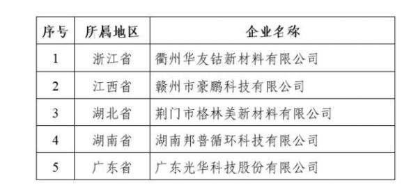 2018年电池政策一览 70%与回收利用有关