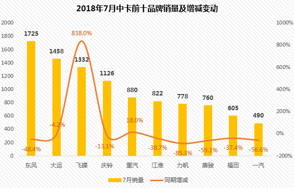 7���п�ǰʮǿ���а񣺷ɵ���������