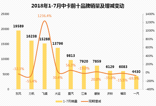 7���п�ǰʮǿ���а񣺷ɵ���������