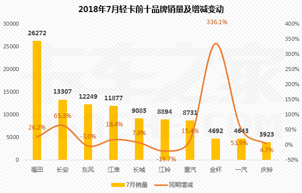 1-7���Ῠ����ͻ��110������ǰʮǿ��˭