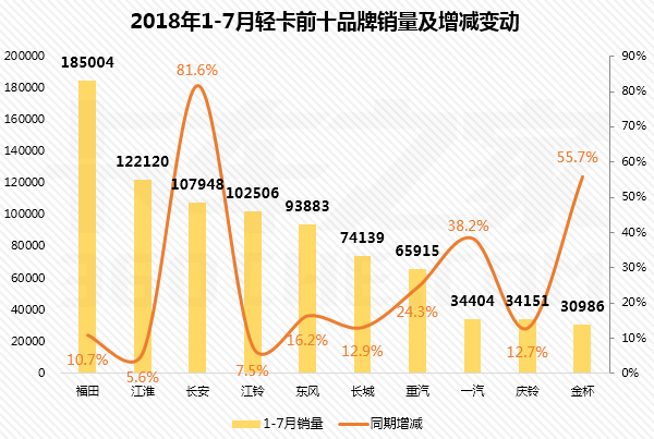 1-7���Ῠ����ͻ��110������ǰʮǿ��˭