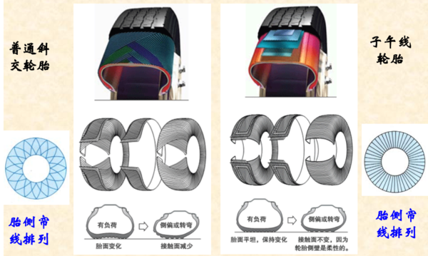 汽车基础知识（十二）你懂你的轮胎吗？