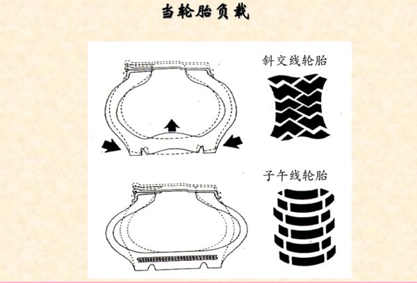 汽车基础知识（十二）你懂你的轮胎吗？